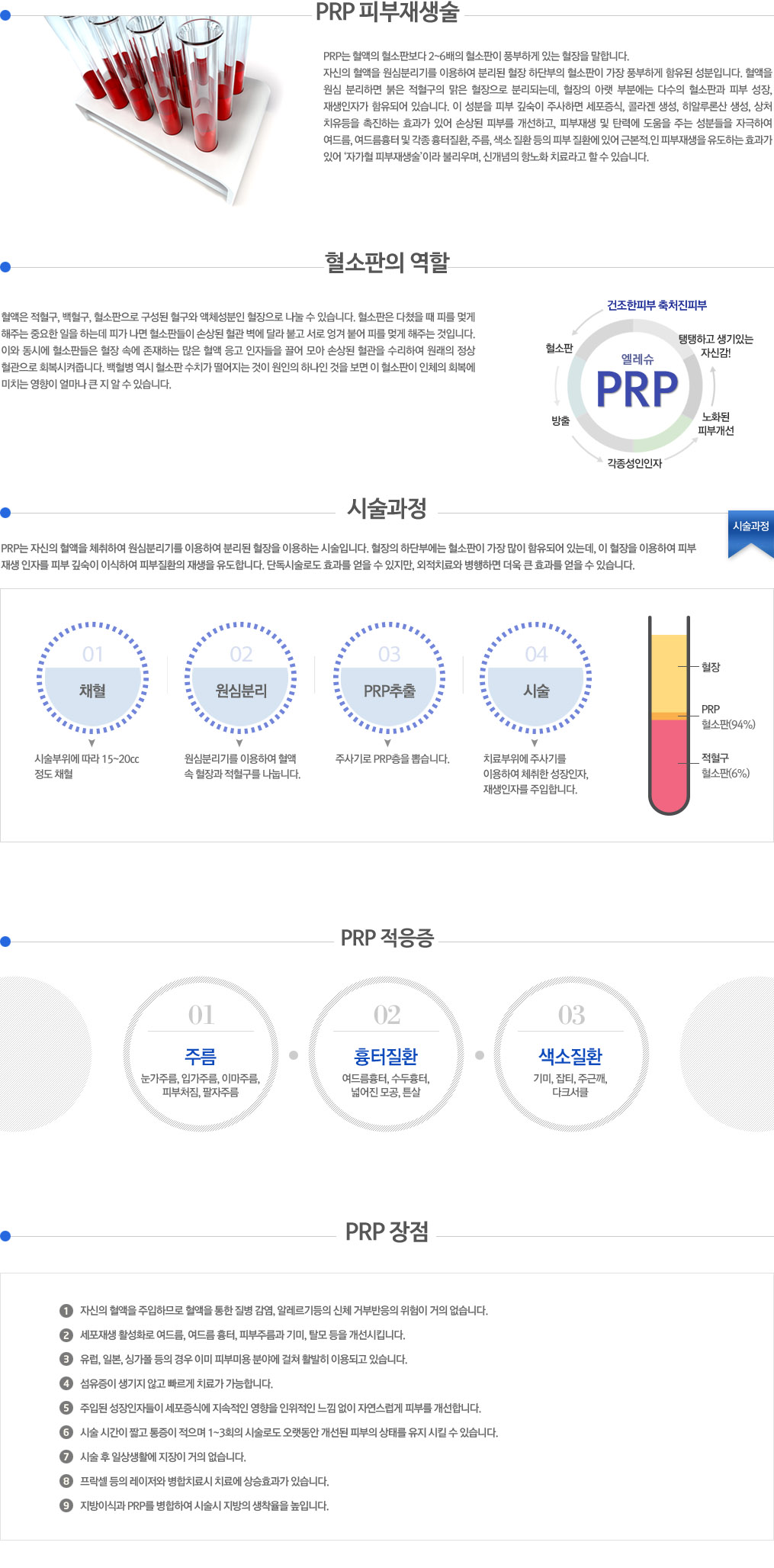 prp피부재생술 